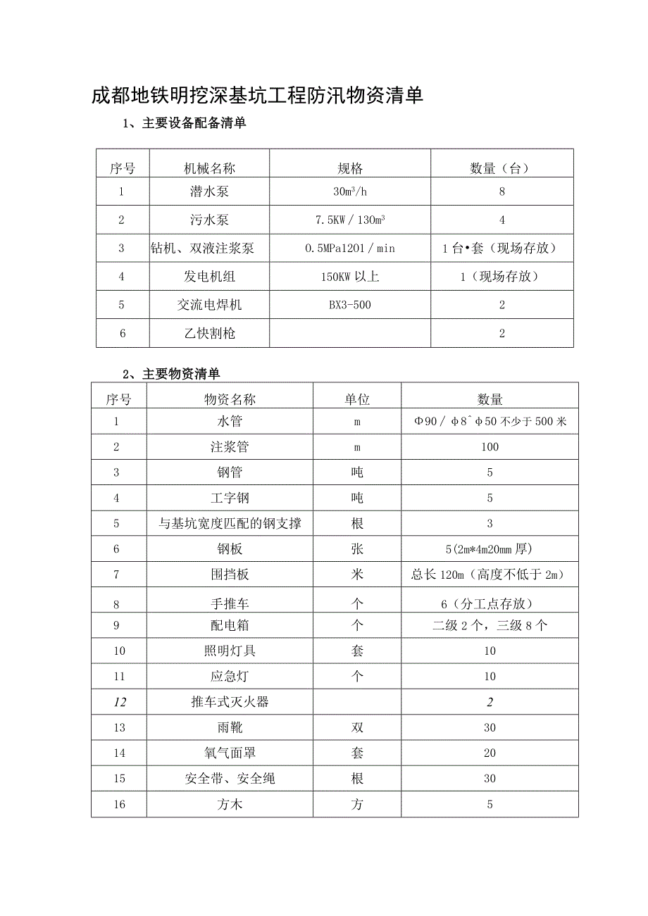 成都地铁明挖深基坑工程防汛物资清单.docx_第1页