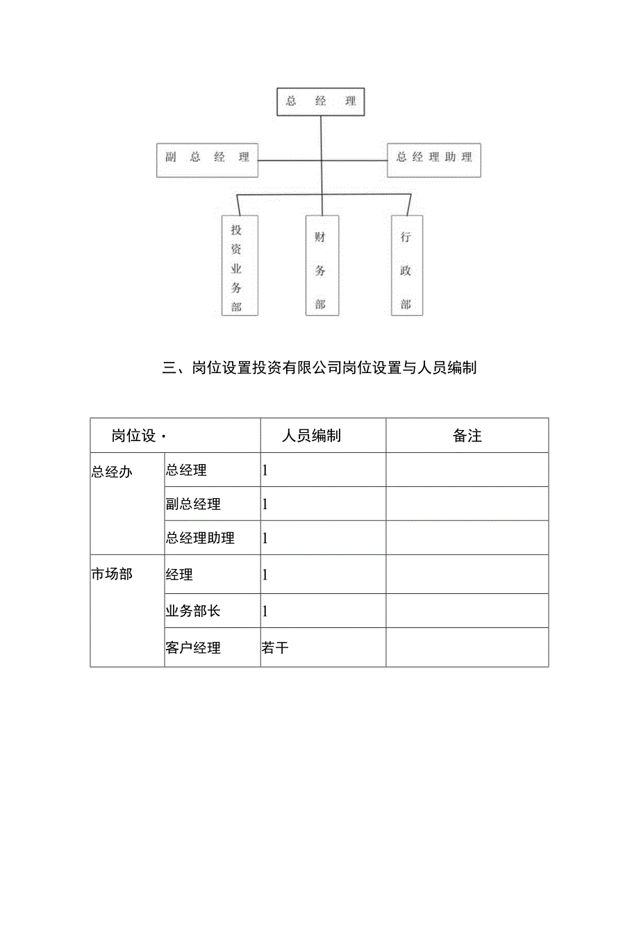 投资公司组织架构、岗位职责.docx_第2页