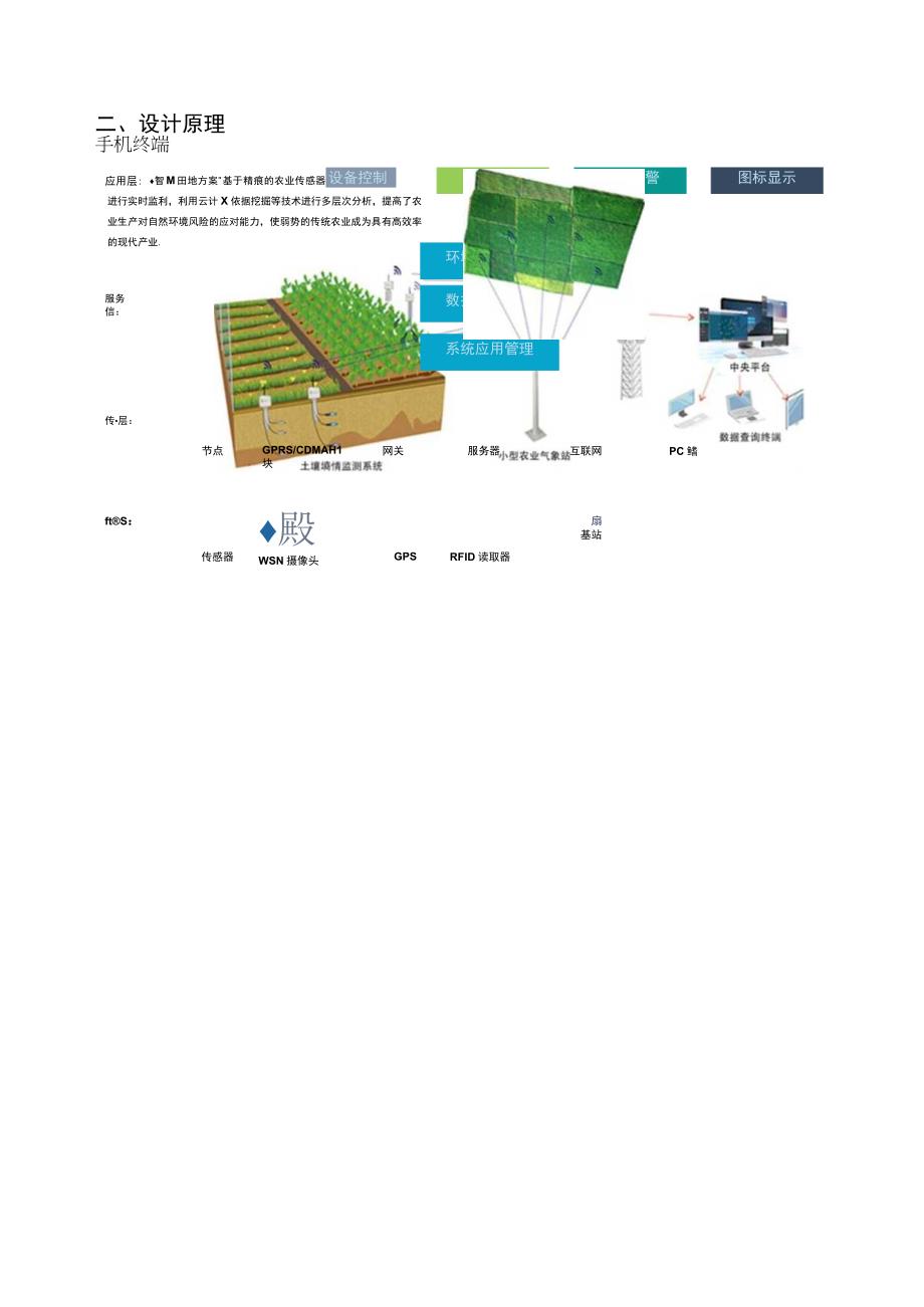 智慧农业系统解决方案2021.9月.docx_第2页