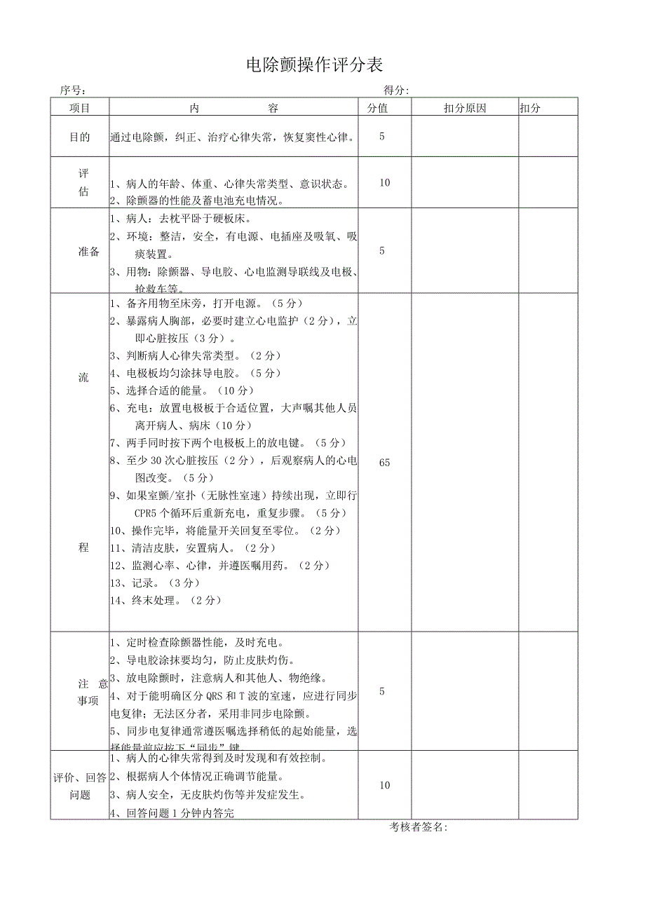 最新电除颤操作评分表.docx_第1页