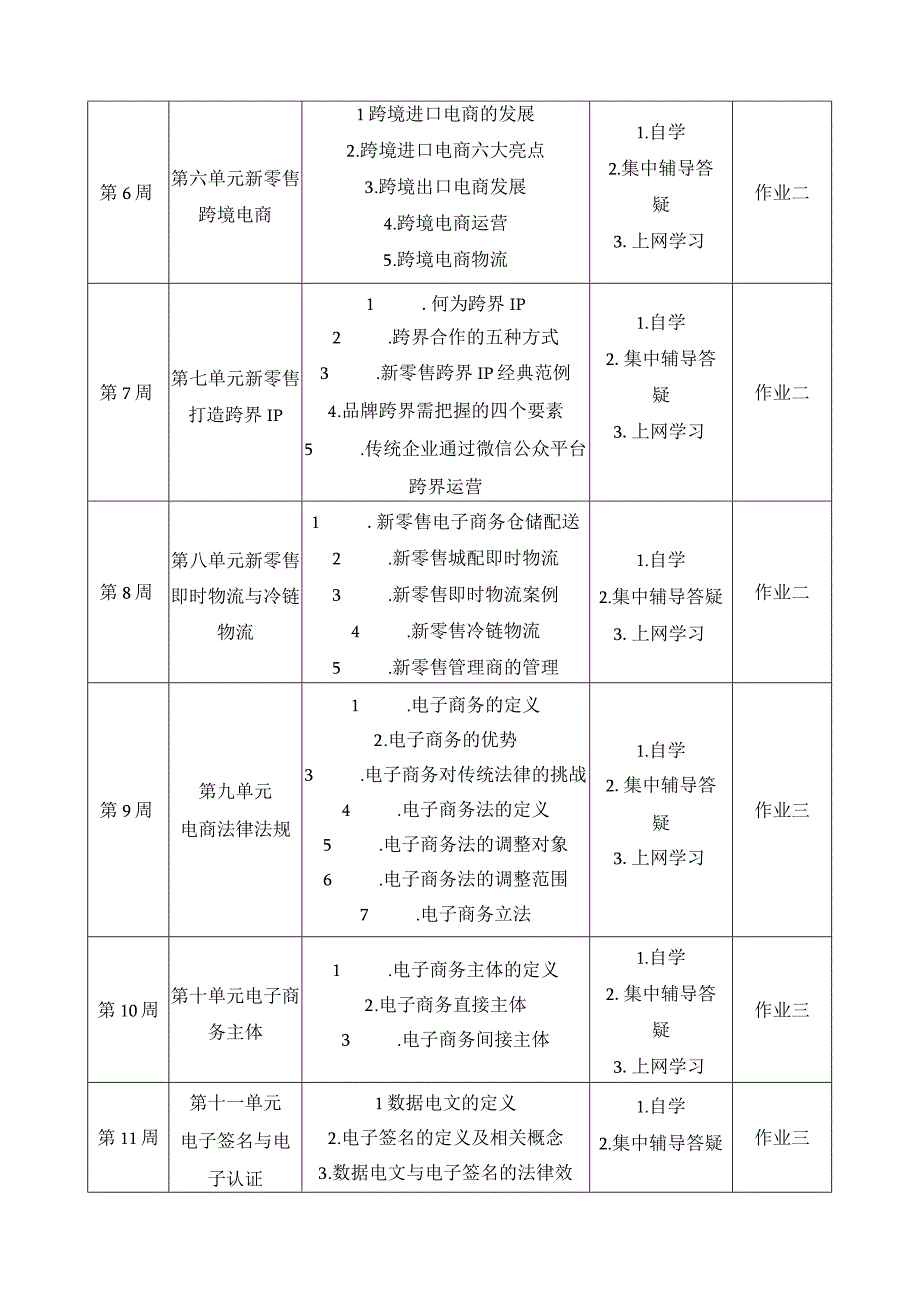 新零售和电子商务法课程学习进度安排.docx_第2页