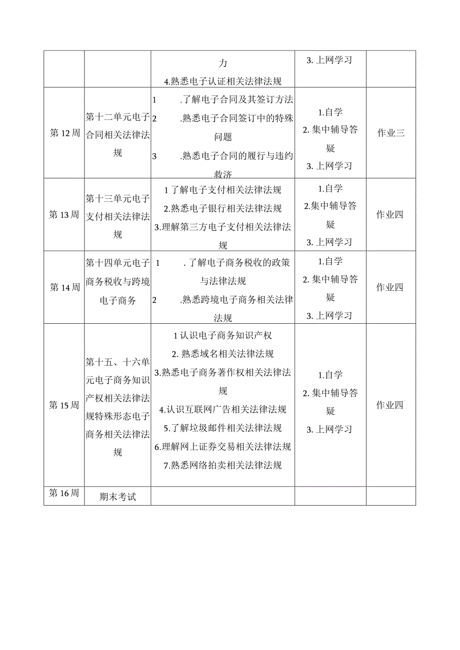 新零售和电子商务法课程学习进度安排.docx_第3页