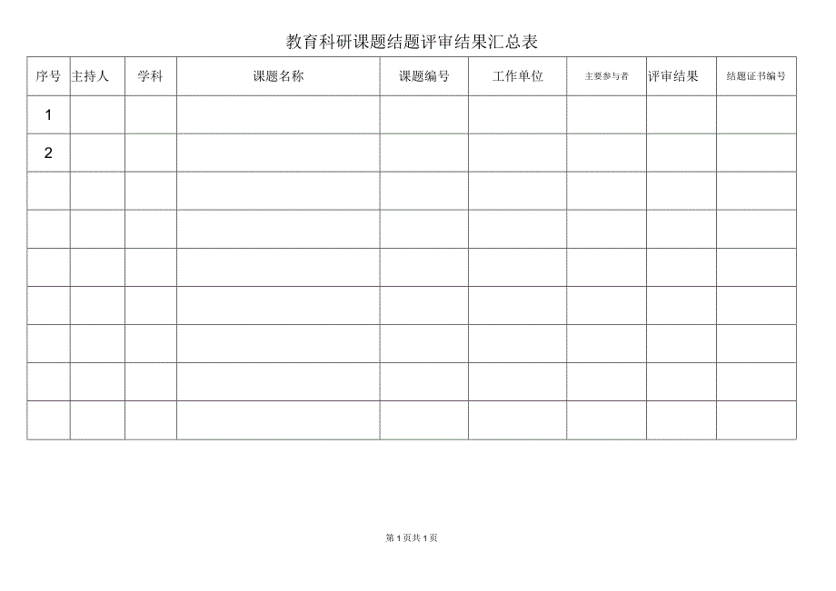 教育科研课题结题评审结果汇总表.docx_第1页