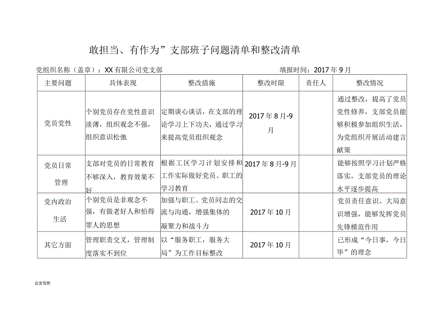 敢担当有作为支部班子问题清单汇总和整改清单.docx_第1页