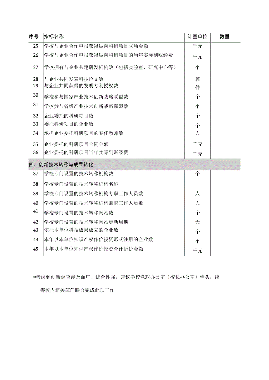 普通高校创新信息采集报表、科技创新调查课题组、指标解释.docx_第3页