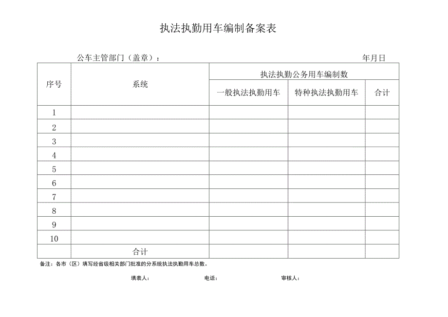 执法执勤用车编制备案表.docx_第1页