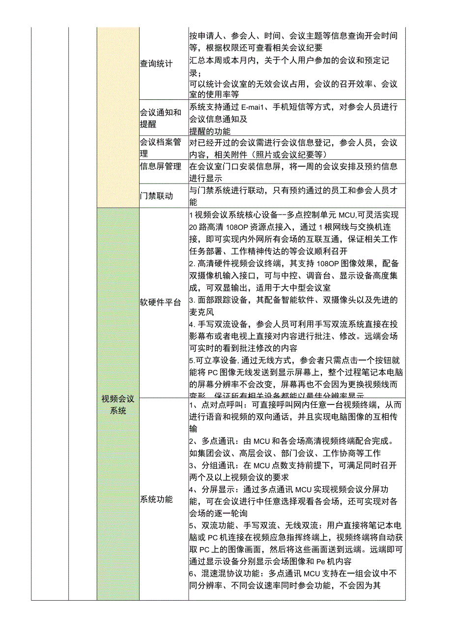 智慧园区建设方案功能清单.docx_第2页