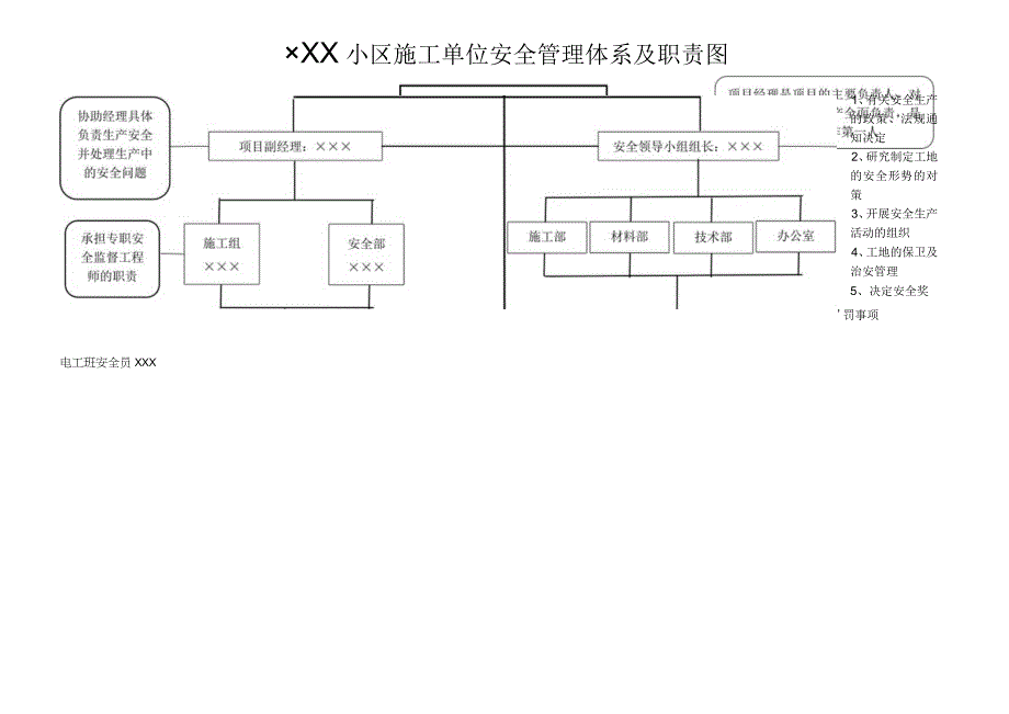 施工单位安全管理体系.docx_第1页