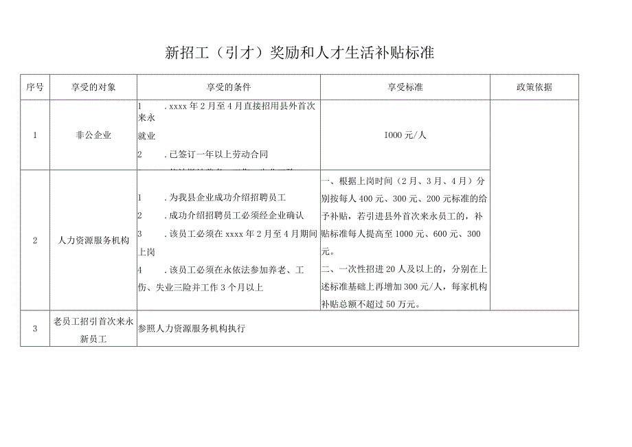 新招工（引才）奖励和人才生活补贴标准.docx_第1页