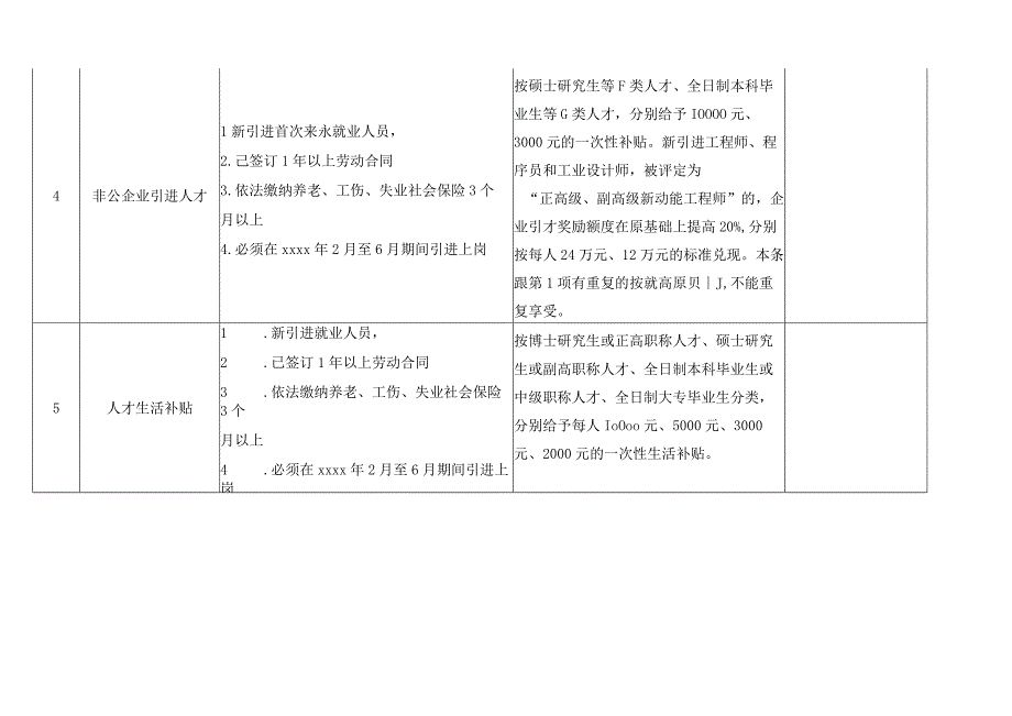 新招工（引才）奖励和人才生活补贴标准.docx_第2页