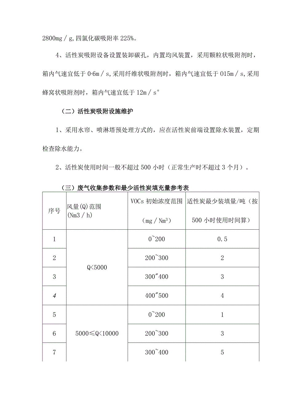 挥发性有机物吸附活性炭失活判定及其使用维护简介.docx_第2页