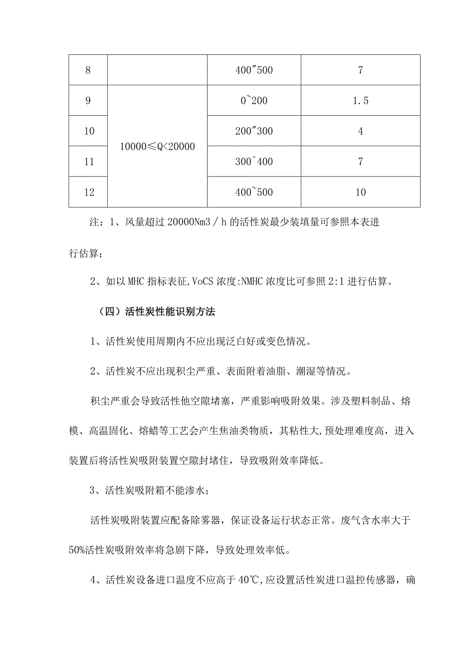 挥发性有机物吸附活性炭失活判定及其使用维护简介.docx_第3页