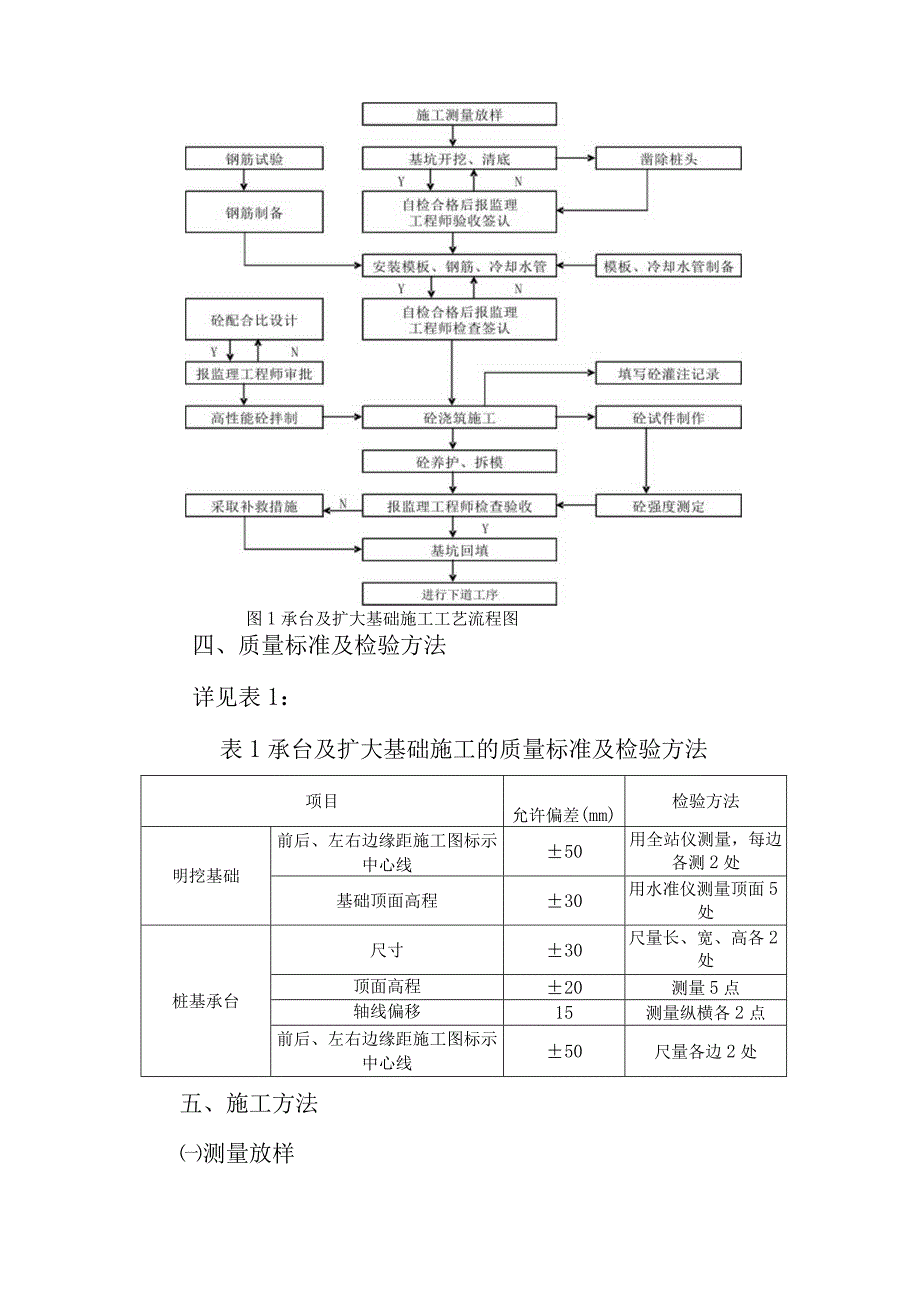 无水基坑（非临近既有线4m以下）及扩大基础承台施工方案.docx_第3页