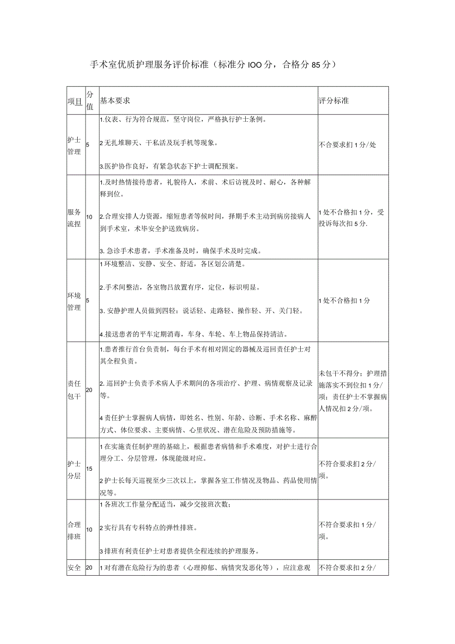 手术室优质护理服务评价标准.docx_第1页