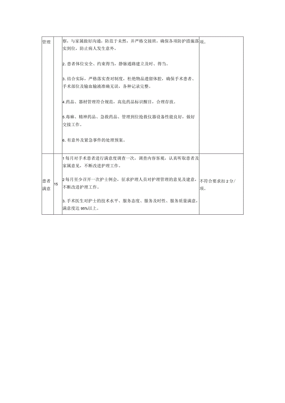 手术室优质护理服务评价标准.docx_第2页