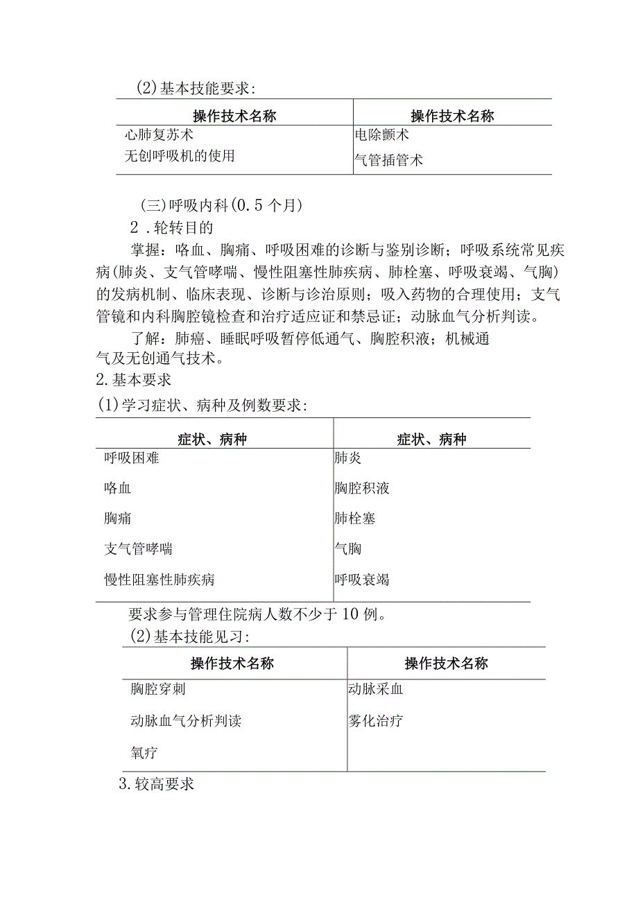 急救医师医防融合培训细则.docx_第3页