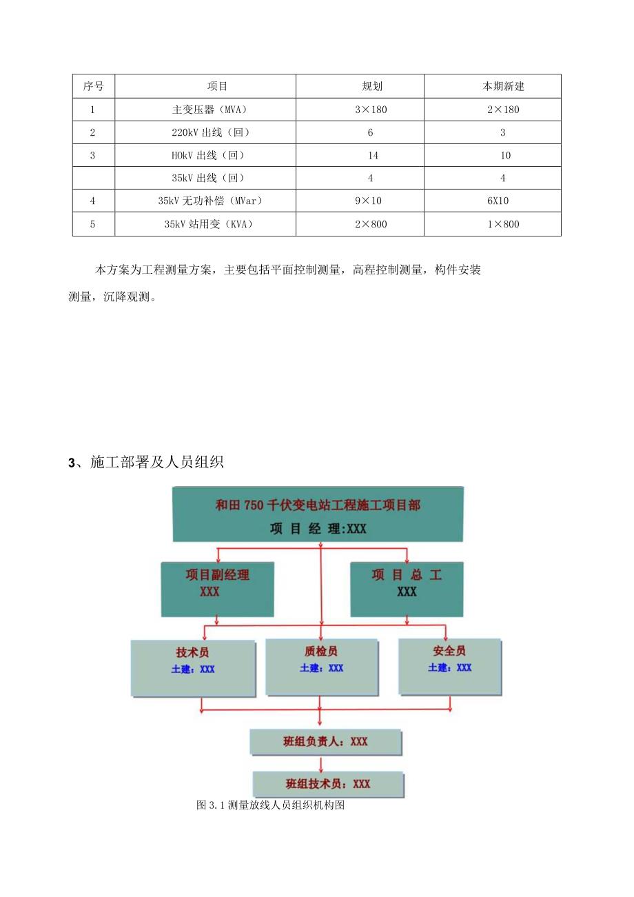 控制网测量方案.docx_第3页