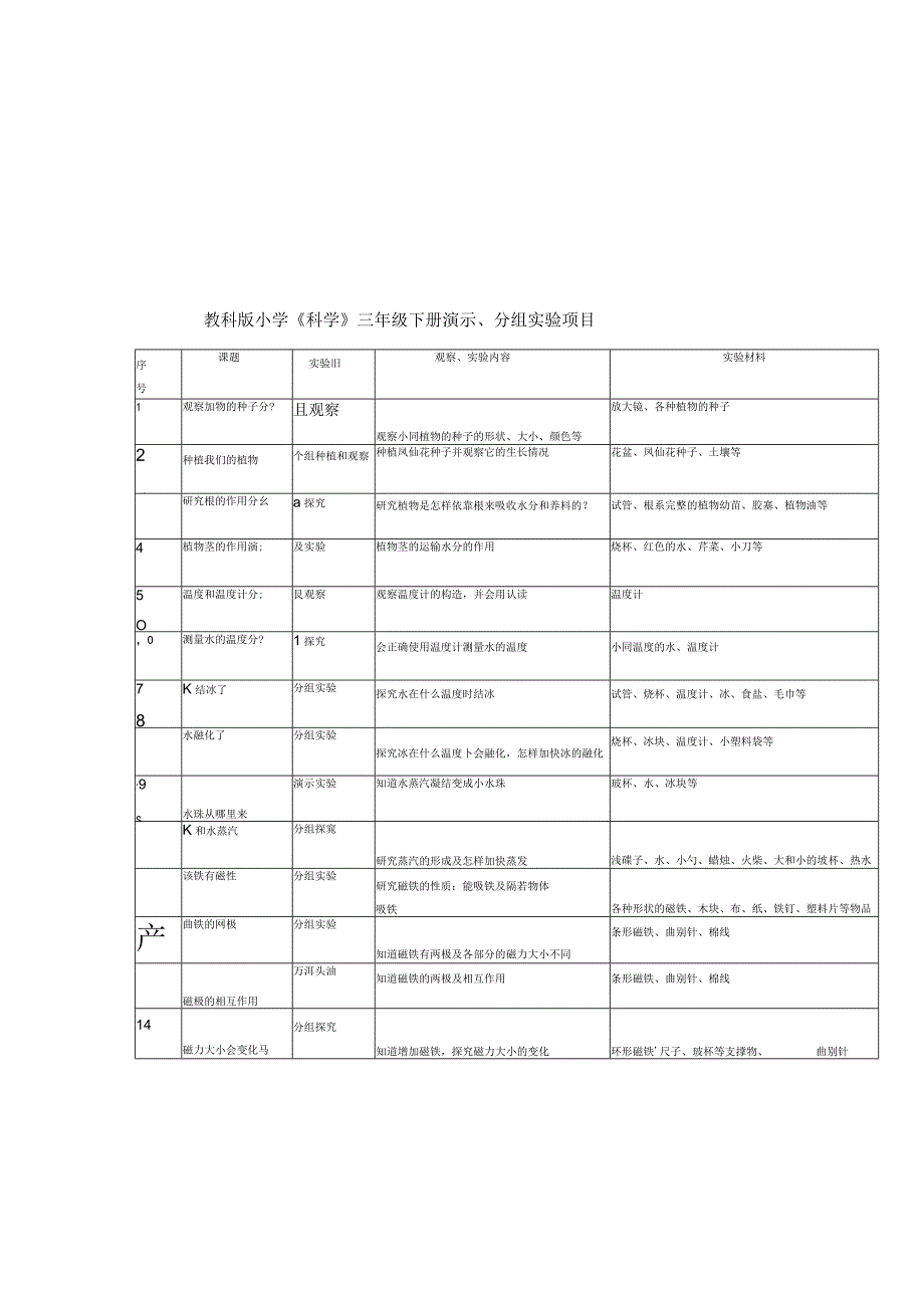 新教科版小学实验科学通知单.docx_第1页