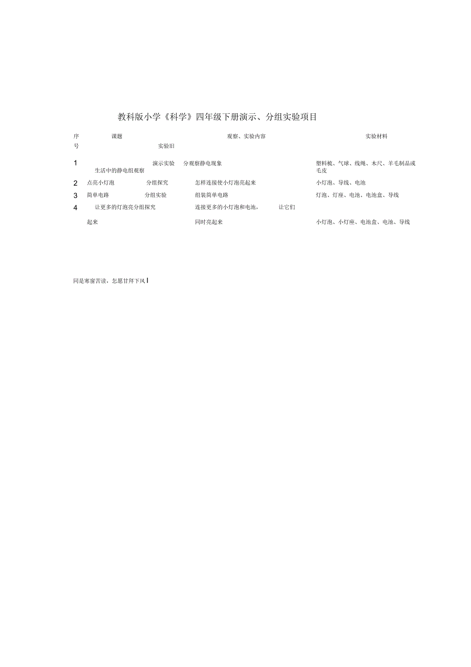 新教科版小学实验科学通知单.docx_第2页