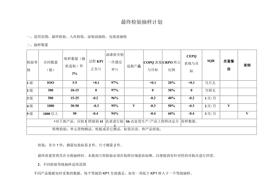 最终检验抽检计划.docx_第1页