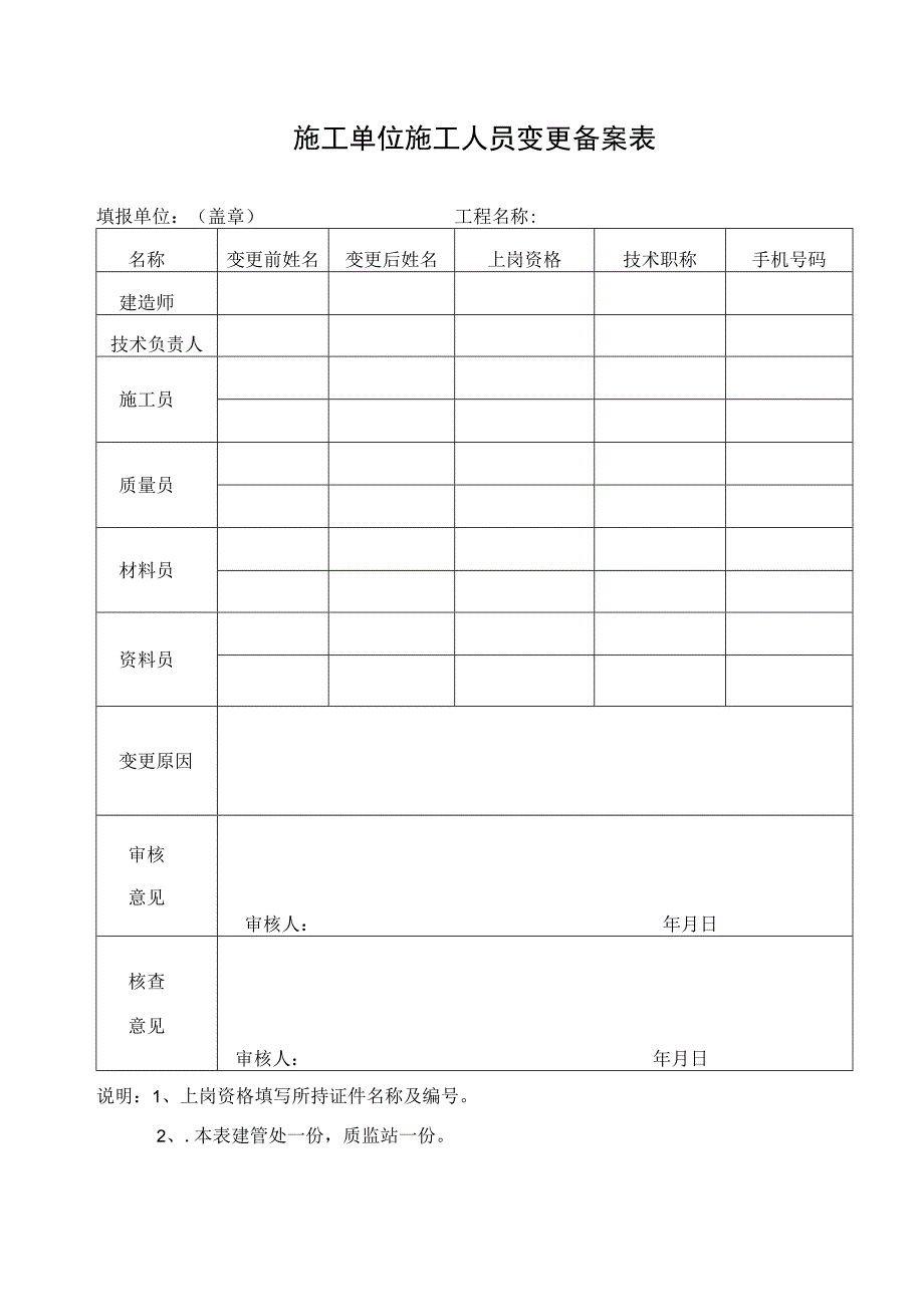 施工人员上岗变更表.docx_第1页