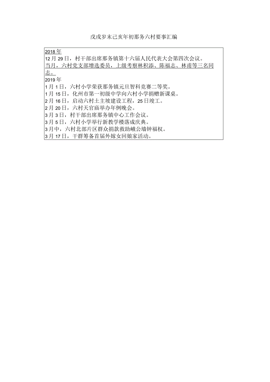 戊戌岁末己亥年初那务六村要事汇编.docx_第1页