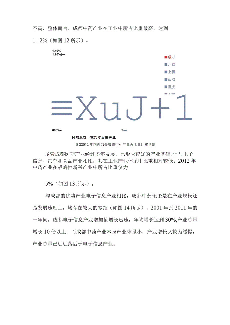 成都中药产业发展问题剖析.docx_第2页