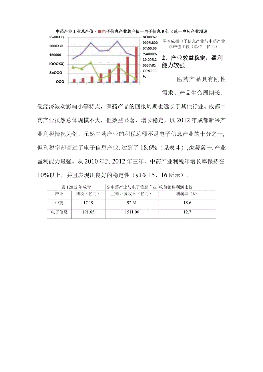 成都中药产业发展问题剖析.docx_第3页