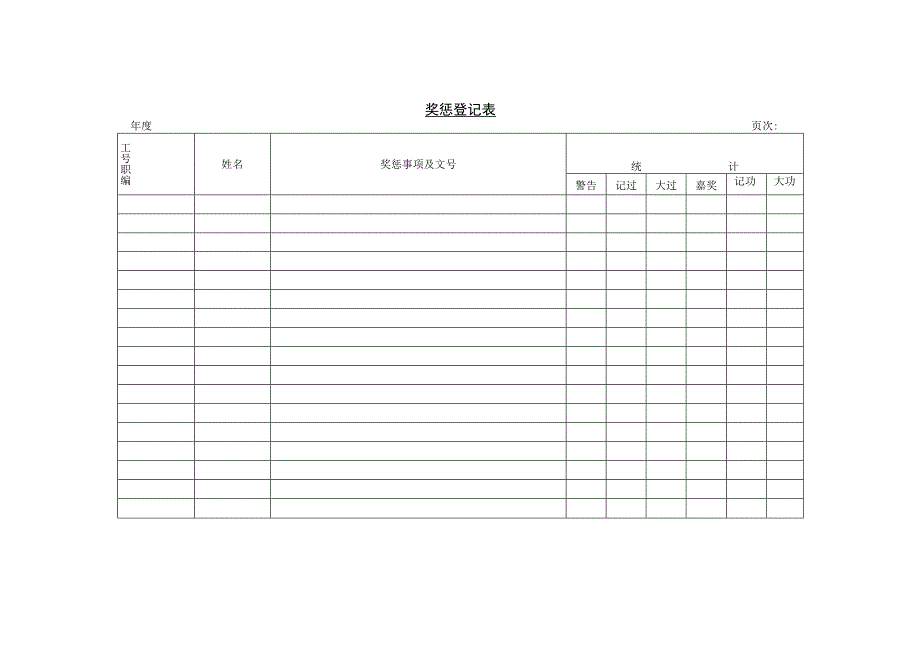 最新奖惩登记表.docx_第1页