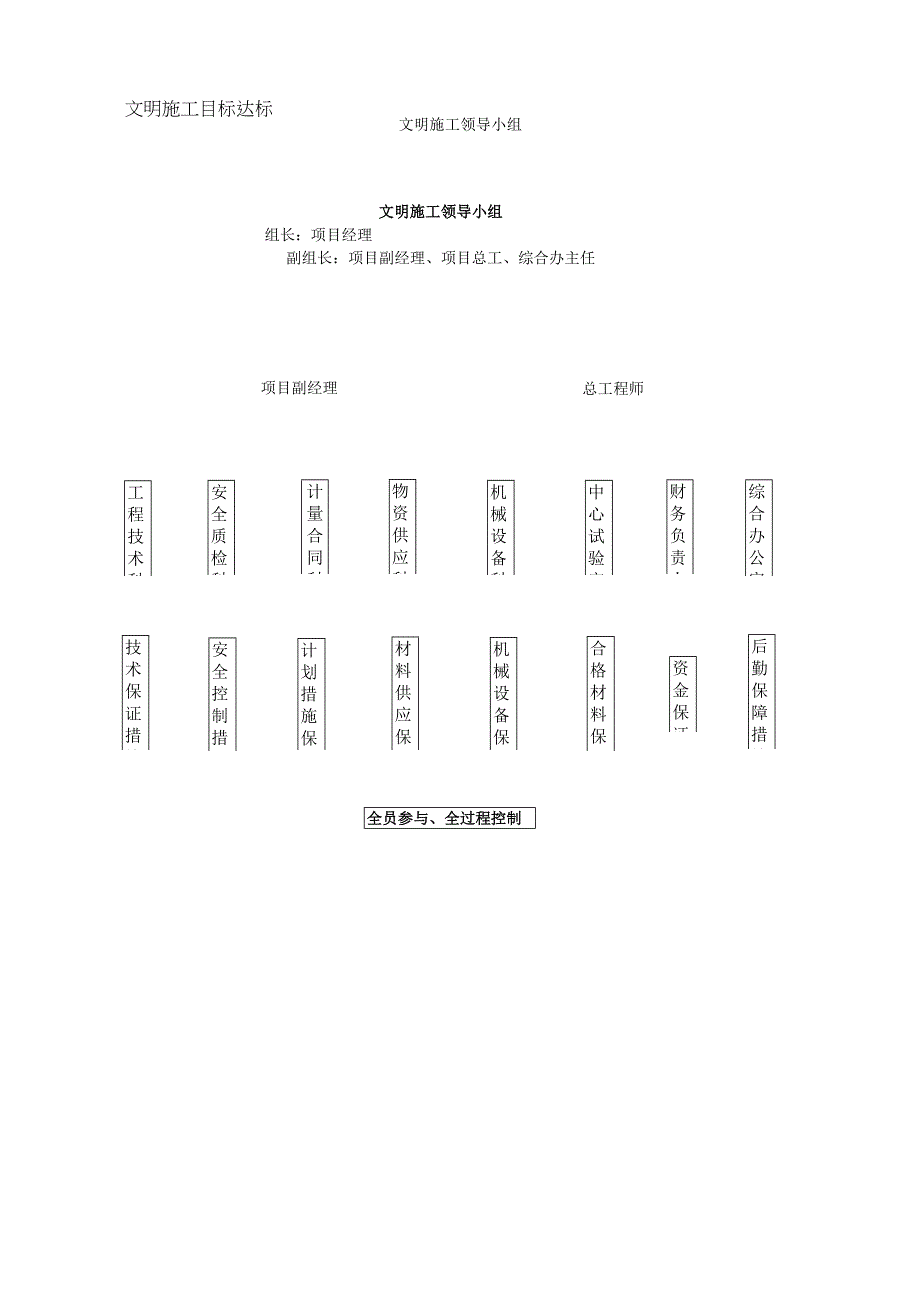 文明施工领导小组（可修改版）.docx_第1页