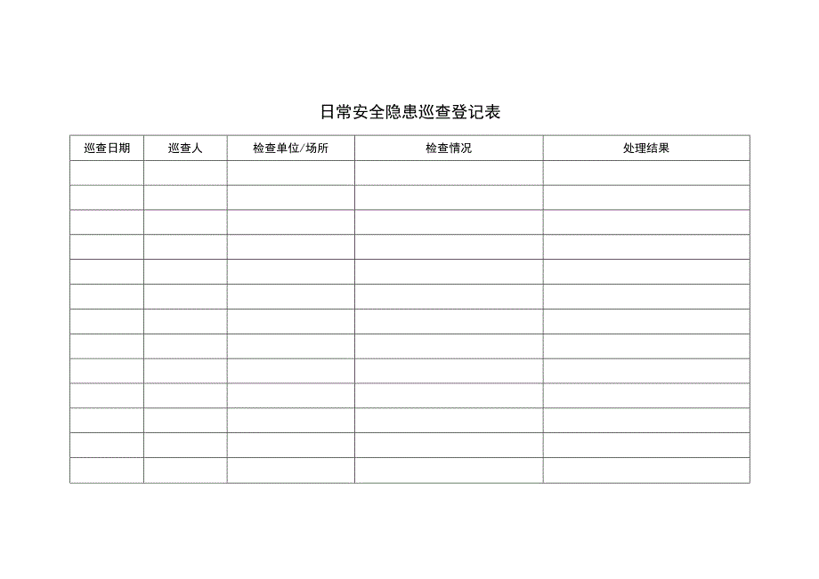 日常安全隐患巡查登记表.docx_第1页