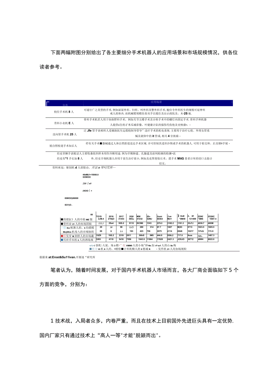 手术机器人创新医械产品技术与专利分析.docx_第3页