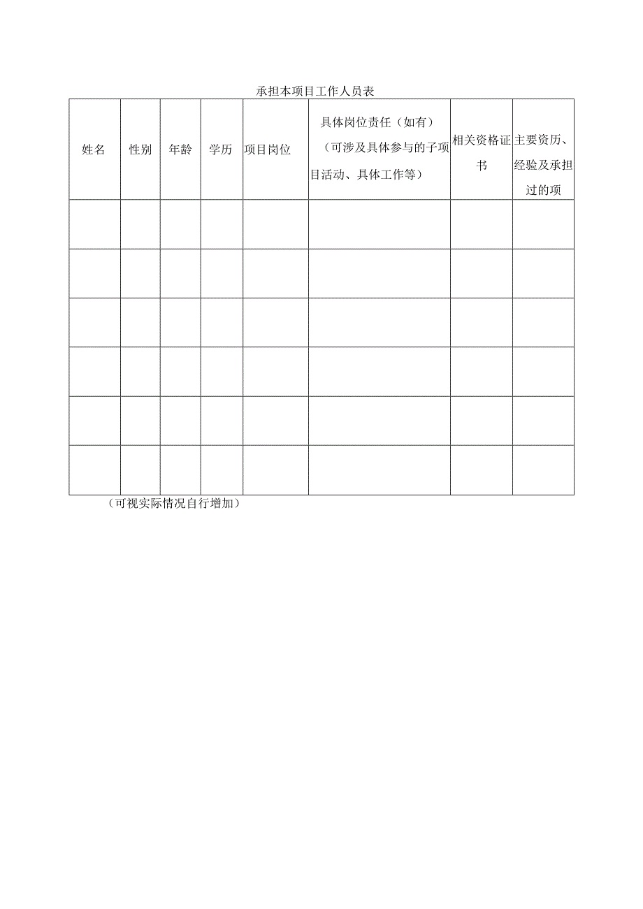 承担本项目工作人员表.docx_第1页