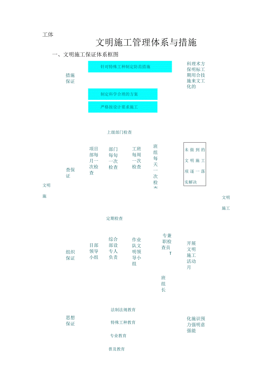 文明施工管理措施.docx_第1页