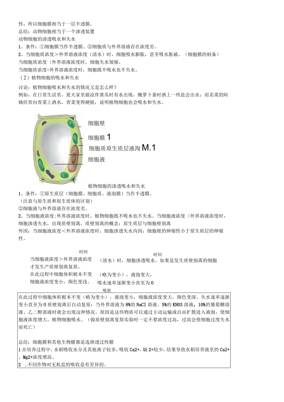 必修一第四章第一节 物质跨膜运输的实例教案.docx_第3页