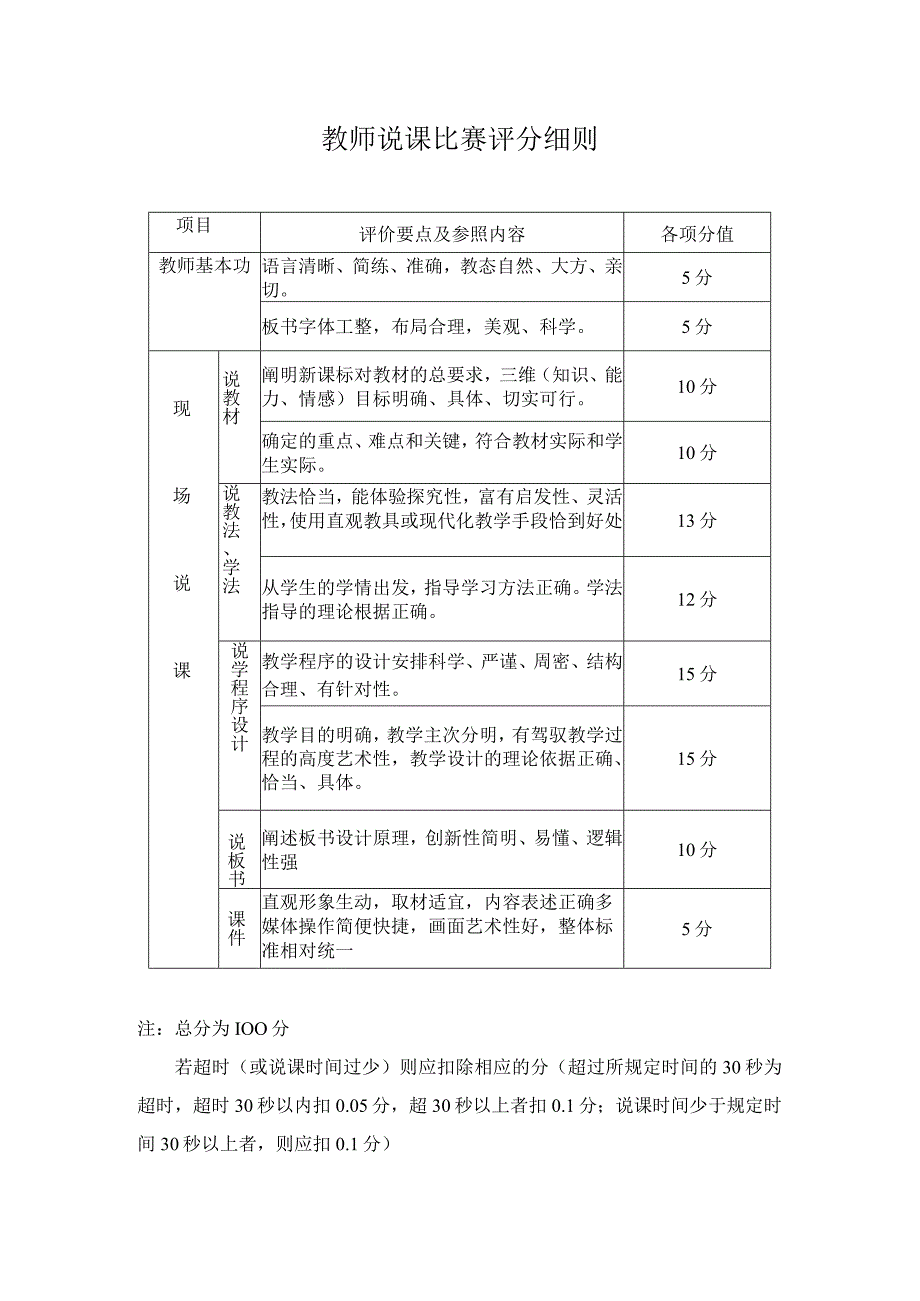 教育集团说课比赛评分细则.docx_第1页