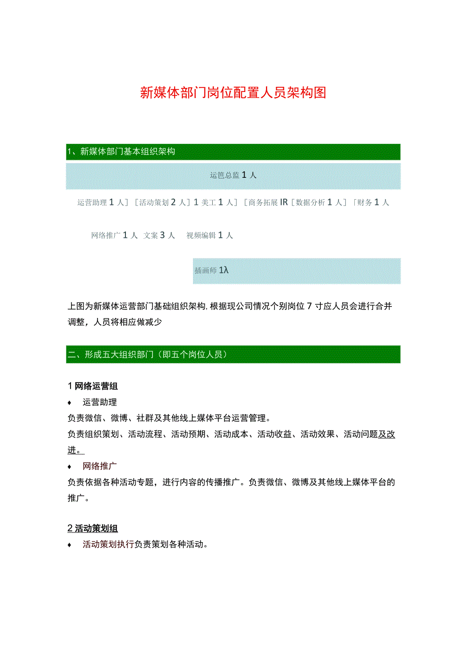 新媒体部门岗位配置人员架构图.docx_第1页