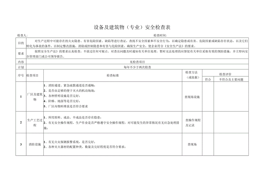 新材料有限公司双体系资料之专业检查表.docx_第3页