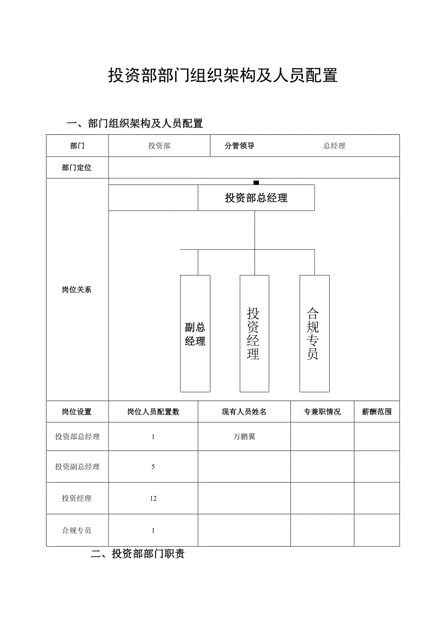 投资部组织机构、各岗位职责及考核指标.docx_第1页