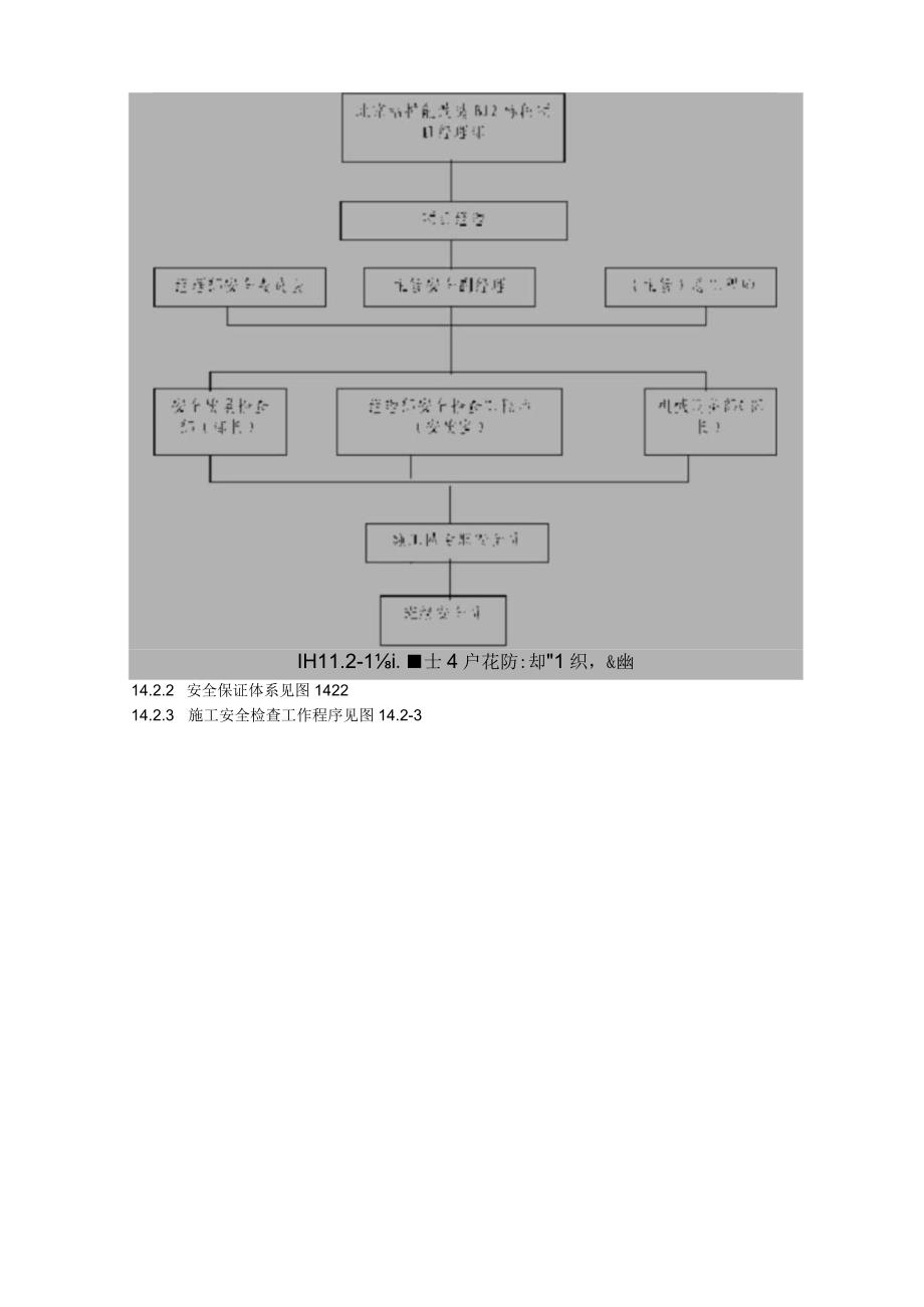 施工安全保证体系及措施.docx_第2页