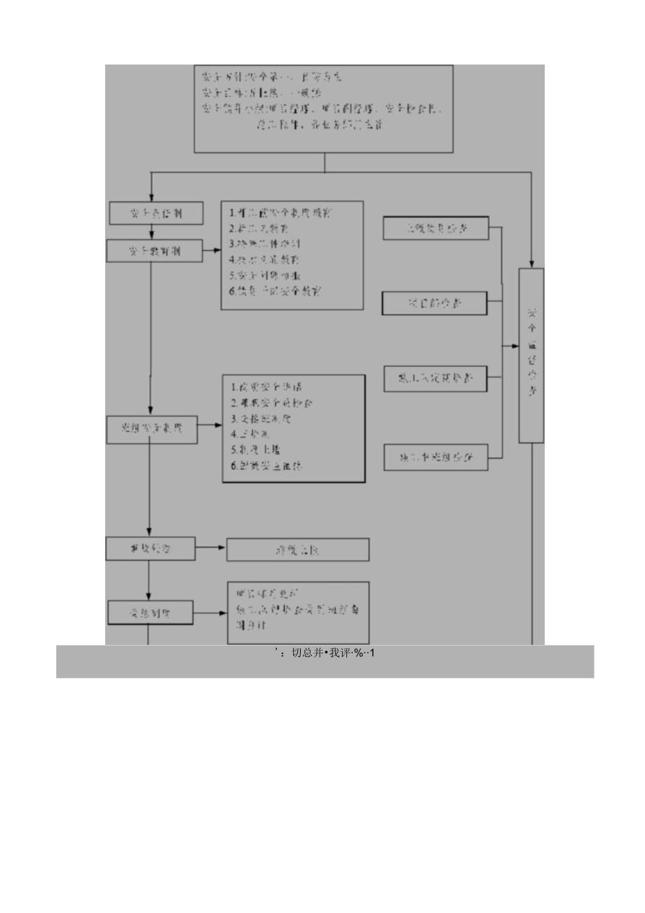 施工安全保证体系及措施.docx_第3页