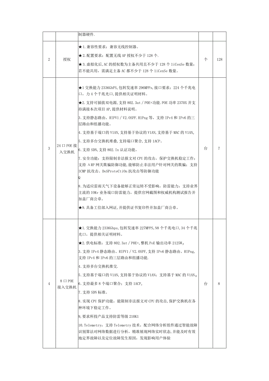 无线网络系统询价通知书.docx_第3页