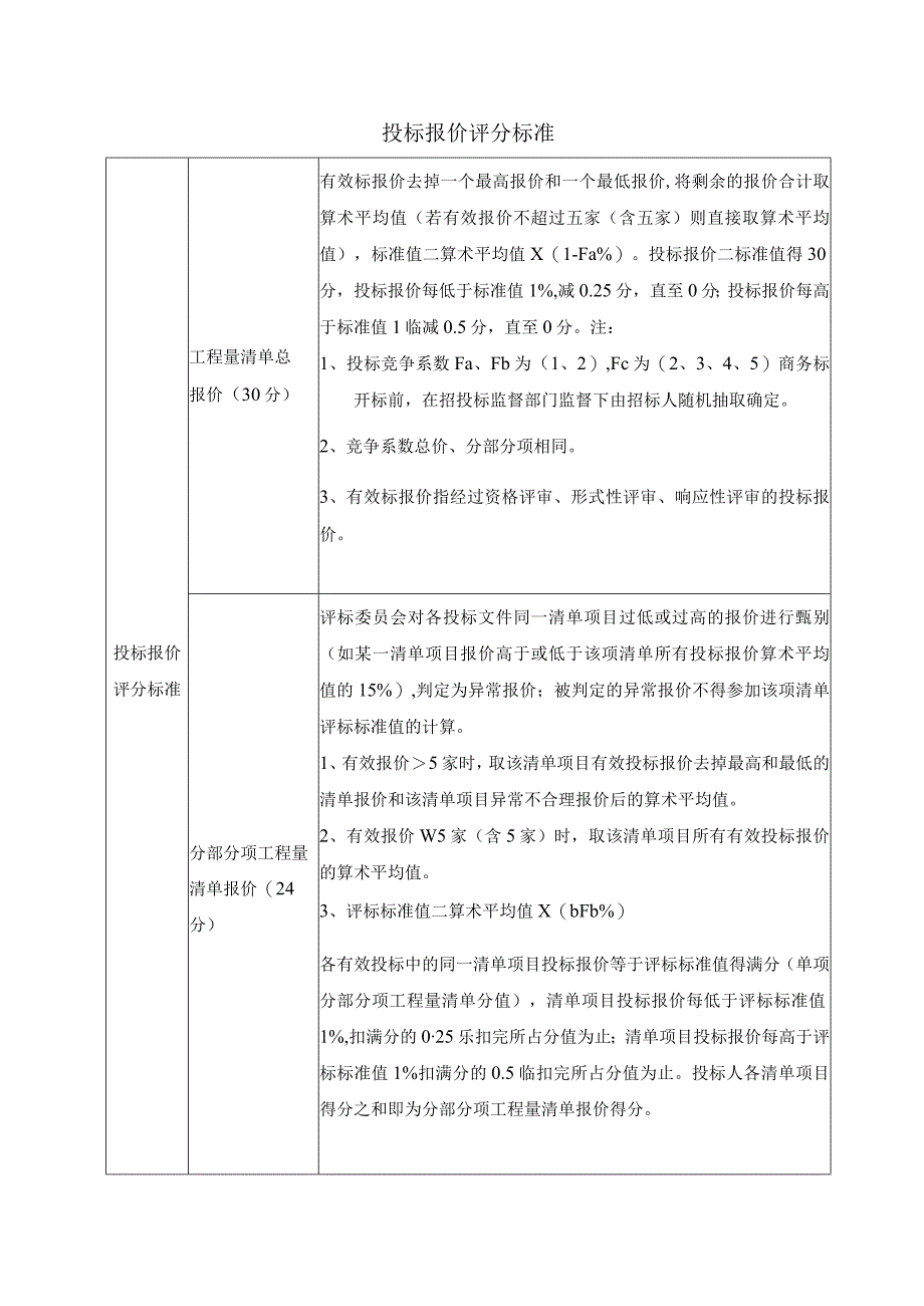 投标报价评分标准.docx_第1页