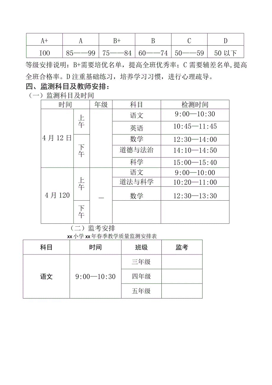 春季“双减之教育质量监测”实施方案.docx_第2页