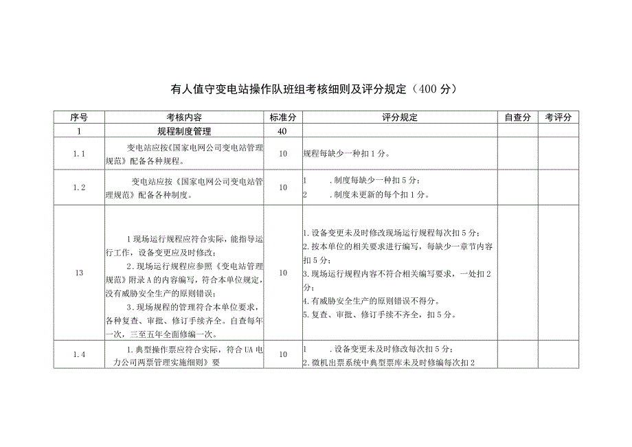 有人值守变电站操作队班组考核细则及评分规定.docx_第1页