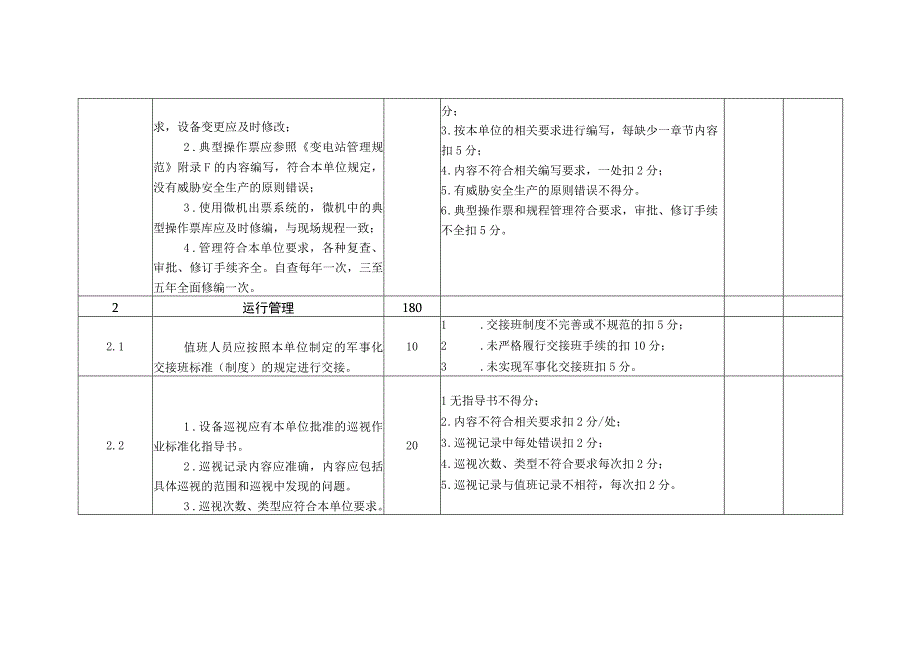 有人值守变电站操作队班组考核细则及评分规定.docx_第2页