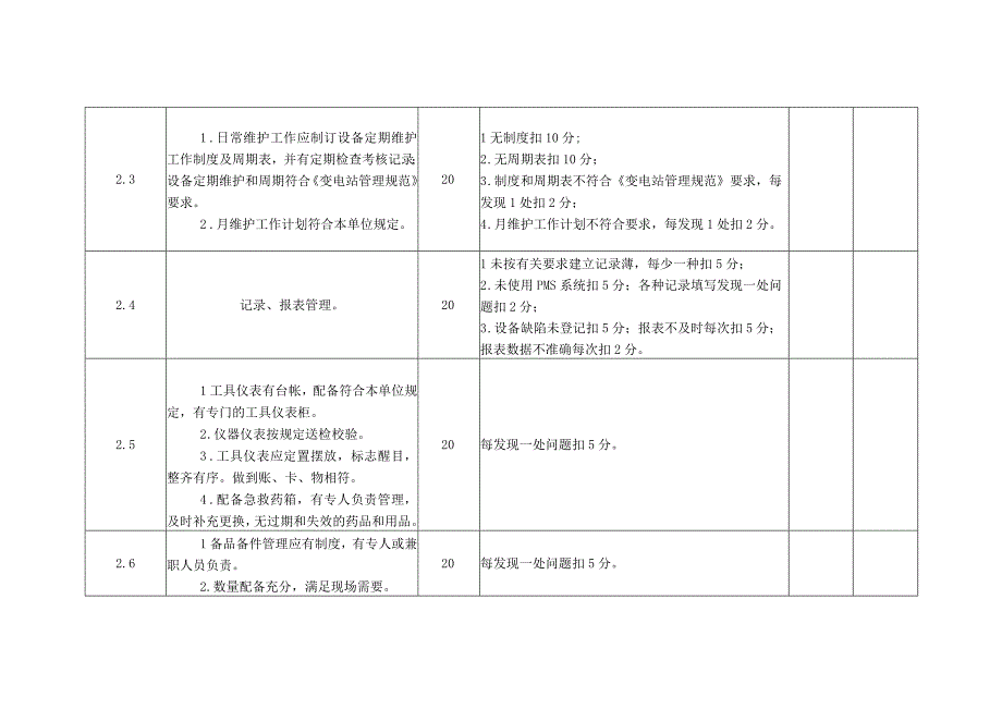 有人值守变电站操作队班组考核细则及评分规定.docx_第3页