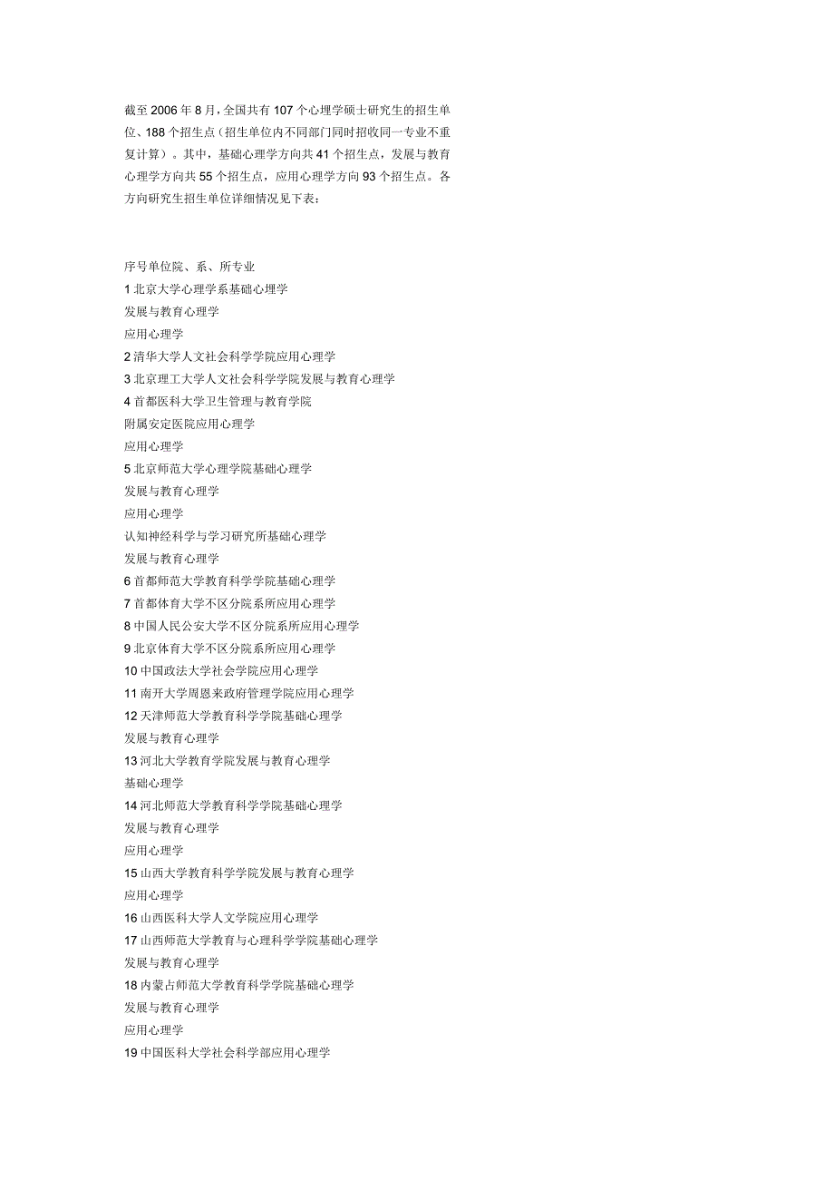 有关心理学报考学校.docx_第1页