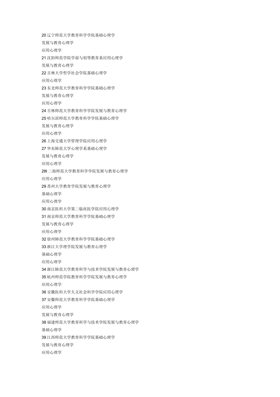 有关心理学报考学校.docx_第2页