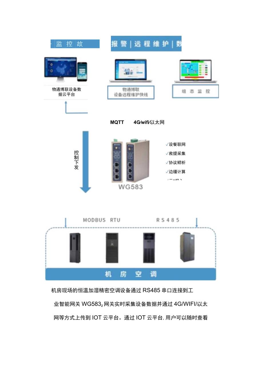 机房空调数据采集监控解决方案.docx_第3页